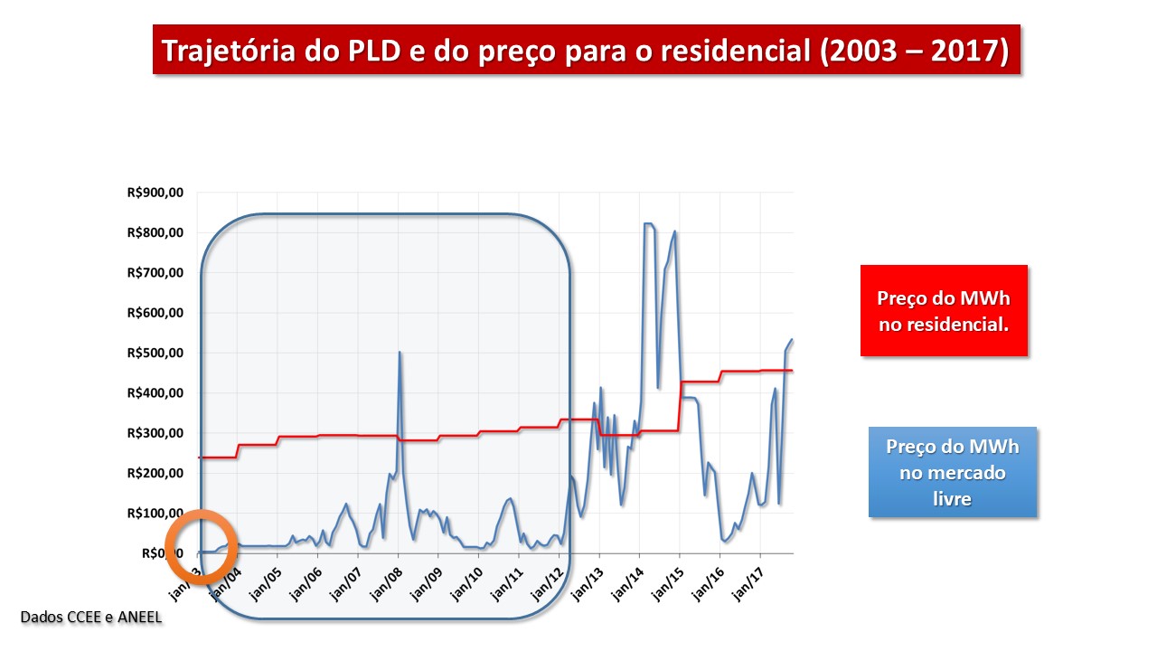 Sobre o processo contra ENEL e Light – próximos passos